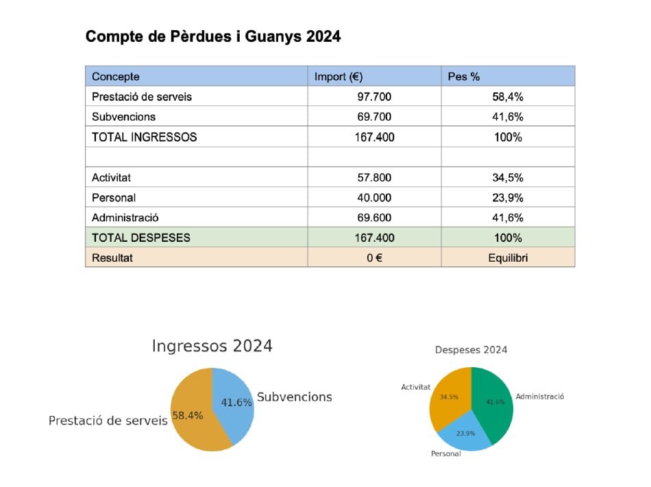 Transparència AvantEbre